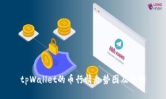 tpWallet的币行情走势图及分