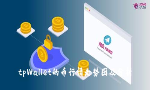 tpWallet的币行情走势图及分析