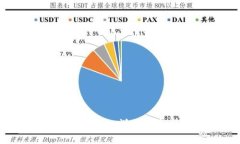 如何改名tpWallet：详尽指南