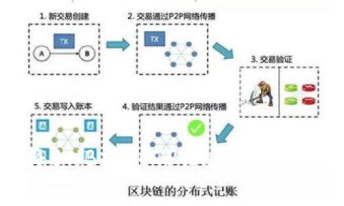 如何选择将BNB提到TPWallet的网络？一指南