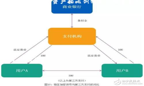 
tpWallet为何无法找到Uniswap？解决方法与指导
tpWallet, Uniswap, 去中心化交易所, 区块链钱包/guanjianci

## 内容主体大纲

### 1. 引言
- 介绍tpWallet和Uniswap
- 阐述无法找到Uniswap常见原因

### 2. tpWallet简介
- 什么是tpWallet？
- tpWallet的功能与特色

### 3. Uniswap简介
- Uniswap的定义和功能
- Uniswap在去中心化金融中的地位

### 4. tpWallet与Uniswap的关系
- 如何在tpWallet中使用Uniswap
- tpWallet中Uniswap的集成方式

### 5. 找不到Uniswap的常见原因
- 网络问题
- 钱包版本问题
- 设置问题
- 其他技术故障

### 6. 解决方案
- 检查网络连接
- 更新tpWallet
- 修改设置
- 重启应用程序

### 7. 常见问题解答（FAQ）
- （这里将详细解答6个相关问题）

### 8. 结论
- 总结解决办法
- 对未来交易的展望

---

## 1. 引言

在去中心化金融（DeFi）蓬勃发展的今天，许多用户借助钱包与去中心化交易所（DEX）进行数字资产的管理与交易。tpWallet作为一个受欢迎的区块链钱包，支持多种数字货币和去中心化应用程序。然而，一些用户在使用tpWallet时可能会遇到无法找到Uniswap这一集成的问题。本文将探讨这一问题的原因及其解决方案。

## 2. tpWallet简介

### 什么是tpWallet？

tpWallet是一款功能强大的数字资产管理工具，支持用户存储、管理和交易多种加密货币。它以用户友好的界面和强大的安全性而受到广泛欢迎。tpWallet不仅可以帮助用户管理私钥，还支持与去中心化金融应用的连接。

### tpWallet的功能与特色

tpWallet兼容多种区块链生态系统，用户可以通过它进行资产转移、token交换、流动性提供等操作。此外，tpWallet的安全性设计也值得关注，它采用多重加密技术，保障用户的资产安全。

## 3. Uniswap简介

### Uniswap的定义和功能

Uniswap是基于以太坊的去中心化交易所，允许用户在不需要中介的情况下交换ERC20代币。Uniswap的核心机制是自动化做市商（AMM），用户可以通过流动性池进行交易。Uniswap的原生代币UNI还为流动性提供者带来了丰厚的奖励。

### Uniswap在去中心化金融中的地位

随着去中心化金融的兴起，Uniswap已经成为用户在快速交换ERC20代币时的重要工具。其独特的市场机制和流动性提供模式，让Uniswap在竞争激烈的DEX市场中脱颖而出，成为了数字资产交易的重要平台。

## 4. tpWallet与Uniswap的关系

### 如何在tpWallet中使用Uniswap

用户可以通过tpWallet直接访问Uniswap，进行代币交换。用户只需连接tpWallet与Uniswap平台，选择要交换的资产，输入数量，然后确认交易即可。

### tpWallet中Uniswap的集成方式

tpWallet与Uniswap的集成是为了提高用户的交易效率。用户可以在tpWallet中方便快捷地进行代币交换，享受更低的交易费用和更高的交易速度。

## 5. 找不到Uniswap的常见原因

### 网络问题

网络连接是使用去中心化金融应用的基础。如果用户的网络不稳定或速度较慢，可能会导致无法加载Uniswap平台。

### 钱包版本问题

tpWallet的不同版本可能会影响其对Uniswap的支持。如果用户使用的是较旧的tpWallet版本，可能无法访问最新功能，包括Uniswap。

### 设置问题

tpWallet中的某些设置可能会阻止用户访问Uniswap。例如，用户的账户可能未授权或需调整连接设置。

### 其他技术故障

有时，应用程序内部故障或系统更新也可能导致tpWallet无法找到Uniswap。此类问题通常需要开发者进行维护和修复。

## 6. 解决方案

### 检查网络连接

用户首先应确保其网络连接正常。可以重启路由器或切换到其他网络测试连接状况。

### 更新tpWallet

确保tpWallet是最新版本。用户可前往应用商店更新至最新版本以获得最新的功能和 bug 修复。

### 修改设置

用户可以检查tpWallet的连接设置，确保已正确授权访问Uniswap。必要时，重置设置以恢复默认配置。

### 重启应用程序

如遇问题，重启tpWallet应用程序也是解决故障的有效方法。关闭应用程序后再重新开启，多数情况下可以消除临时故障。

## 7. 常见问题解答（FAQ）

### 问题一：tpWallet支持哪些去中心化交易所？

tpWallet支持哪些去中心化交易所？

tpWallet不仅支持Uniswap，还兼容多个去中心化交易所，如SushiSwap、PancakeSwap等。这为用户提供了更多资产交换的选择，用户可以根据自己的需求选择不同的交易平台。

### 问题二：如何安全使用tpWallet进行交易？

如何安全使用tpWallet进行交易？

用户在使用tpWallet进行交易时，应注意以下几点：确保私钥安全，定期备份钱包，使用强密码，并避免在公共网络下进行交易。同时，用户应关注官方通知，及时更新钱包以保持安全。

### 问题三：如果遇到技术问题，该如何向tpWallet支持团队求助？

如果遇到技术问题，该如何向tpWallet支持团队求助？

用户可以通过tpWallet的官方网站或应用内客服系统向支持团队寻求帮助。提供详细的故障描述和操作步骤，将有助于技术团队更快地解决问题。

### 问题四：tpWallet的定价机制是怎样的？

tpWallet的定价机制是怎样的？

tpWallet本身是免费的，但在使用去中心化交易所（如Uniswap）进行交易时，用户需要支付网络手续费（即“Gas费”）。该费用由以太坊网络决定，会根据网络拥堵程度上下浮动。

### 问题五：Uniswap的流动性是如何工作的？

Uniswap的流动性是如何工作的？

在Uniswap中，用户可以通过提供流动性至流动性池来赚取交易手续费。例如，当用户在Uniswap上交易时，系统会从流动性池中提取资产，并按照设定的比例进行兑换。流动性提供者则通过他们提供的资产按比例分配手续费奖励。

### 问题六：在tpWallet中如何管理不同的代币？

在tpWallet中如何管理不同的代币？

tpWallet支持多种代币的管理，用户可以在钱包内添加或隐藏代币。添加代币时，用户可通过搜索代币合约地址，以确保正确性。此外，用户应定期检查和整理代币，以便随时掌握资产状况。

## 8. 结论

如上所述，tpWallet无法找到Uniswap的问题可能源于多种因素，包括网络问题、钱包版本和设置等。通过检查网络连接、更新应用程序和调试设置，用户通常可以迅速恢复对Uniswap的访问。针对常见问题的解答也为用户提供了进一步的帮助，确保在使用tpWallet及其集成服务时建立更好的交易体验。综上所述，了解如何高效使用tpWallet与Uniswap，能够帮助用户更好地参与去中心化金融世界的交易与投资。

---

以上是针对“tpWallet找不到Uniswap”的相关内容，包括、关键词、大纲，以及详细的问题解答。希望这能满足您的需求！若有其他要求，请告诉我。