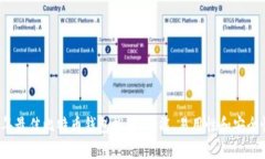 2023年最佳比特币钱包推荐