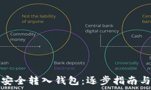   
如何将比特币安全转入钱包：逐步指南与常见问题解答