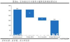 tpWallet空投被盗事件解析及