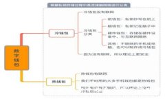 如何开通比特币钱包：新