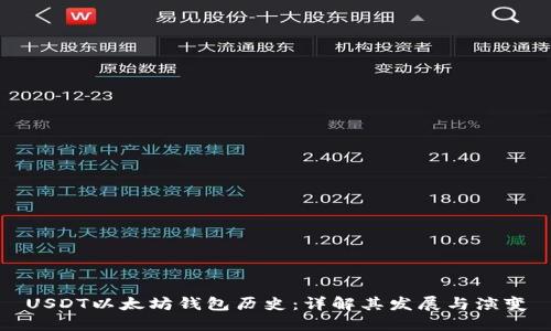USDT以太坊钱包历史：详解其发展与演变