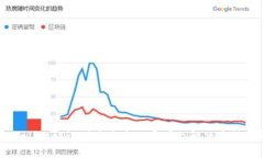 tpWallet被识别为病毒的原因