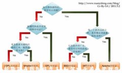 全面解析狗狗币钱包操盘