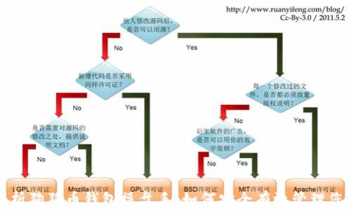 
全面解析狗狗币钱包操盘手：如何安全有效管理您的资产