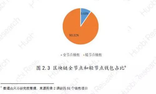 tpWallet防盗指南：保护您的数字资产安全的最佳实践