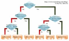 如何在以太坊上创建多钱