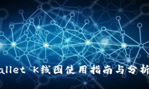 tpWallet K线图使用指南与分析技巧