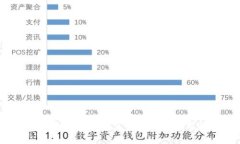 2013年最佳比特币钱包推荐：安全性、易用性与功