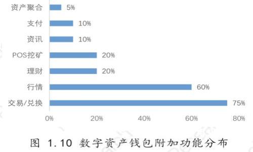 2013年最佳比特币钱包推荐：安全性、易用性与功能兼备