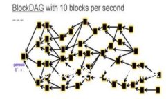 如何使用Token钱包安全存储