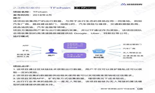 如何在tpWallet中自定义添加合约：详细步骤与技巧