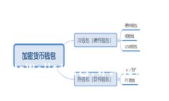 如何安全退出tpWallet钱包：