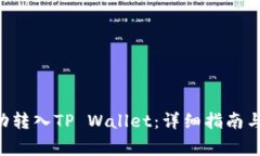 XRP币如何成功转入TP Wall