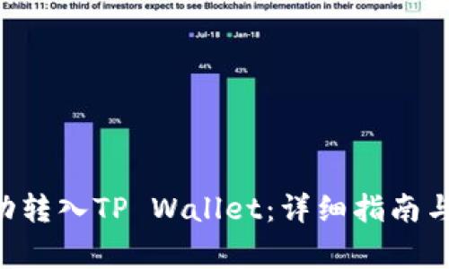 XRP币如何成功转入TP Wallet：详细指南与常见问题解答