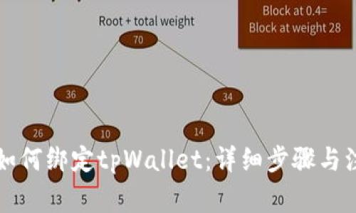 中本聪如何绑定tpWallet：详细步骤与注意事项