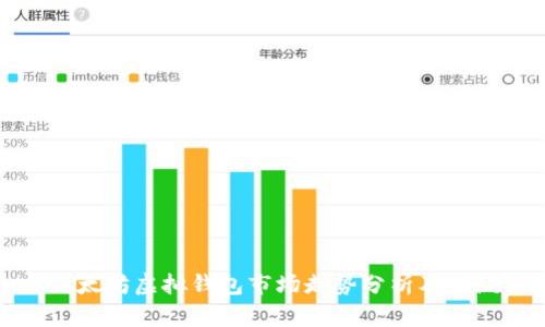 以太坊虚拟钱包市场走势分析及预测