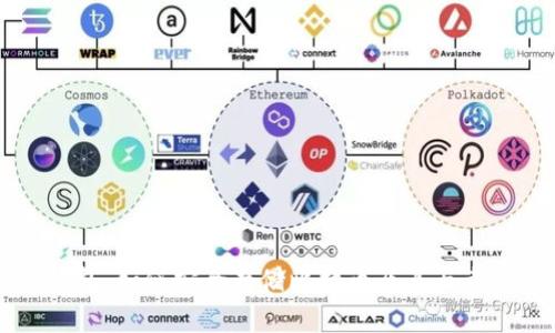 比特币钱包：如何安全存储比特币及其与黄金的关系