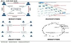 如何将tpWallet资金提取到欧易交易所？