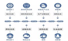 如何高效往tpWallet充值：详