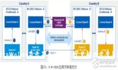 如何解决tpWallet显示不全的问题：常见解决方案与