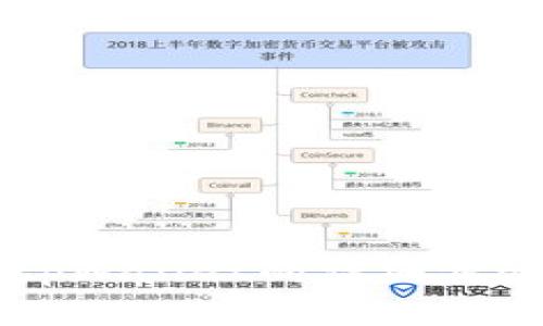 币安提币到tpWallet的详细步骤与注意事项