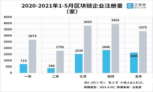 如何将火币平台上的SHIB代币转移到tpWallet钱包