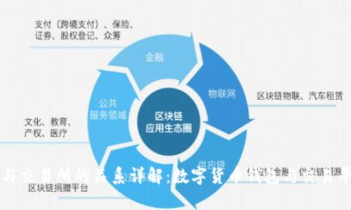 tpWallet与交易所的关系详解：数字货币钱包与交易平台的互动