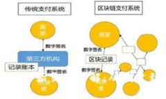 比特币钱包原始交易详解