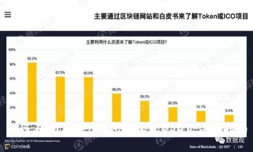 如何在imToken钱包中收款USDT：详细指南