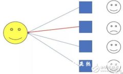 USDT钱包详解：选择冷钱包