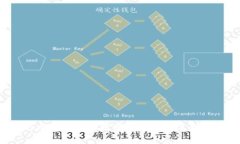  tpWallet地址分享的影响与