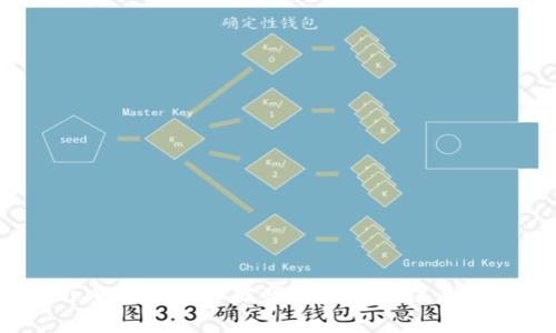  tpWallet地址分享的影响与注意事项