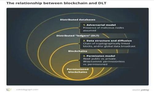   如何下载和使用USDT手机钱包：完整指南 / 

 guanjianci USDT钱包下载, 手机钱包, 加密货币, 区块链钱包 /guanjianci 

## 内容主体大纲

1. **引言**
   - 加密货币的流行背景
   - 为什么选择USDT作为稳定币

2. **什么是USDT钱包**
   - USDT钱包的定义
   - USDT钱包的作用和功能

3. **USDT手机钱包的种类**
   - 热钱包与冷钱包的区别
   - 主要的USDT手机钱包推荐

4. **如何下载安装USDT手机钱包**
   - 在Android和iOS上下载的步骤
   - 选择合适的钱包应用

5. **USDT钱包的注册和设置**
   - 创建钱包的步骤
   - 安全性设置，包括备份和恢复

6. **如何使用USDT手机钱包进行交易**
   - 发送和接收USDT的步骤
   - 交易费用及注意事项

7. **USDT钱包的安全性**
   - 如何保护您的USDT钱包安全
   - 常见的安全漏洞及防范方法

8. **与其他钱包的比较**
   - USDT手机钱包与其他加密货币钱包的优劣比较
   - USDT手机钱包的未来发展趋势

9. **总结**
   - 使用USDT手机钱包的重要性
   - 对用户的建议

## 内容正文

### 1. 引言 

近年来，加密货币市场迅速崛起，许多投资者开始对这一新兴市场充满热情。在众多加密货币中，USDT（Tether）因其与美元的挂钩，成为了一种备受欢迎的稳定币。随着越来越多的人加入加密货币的世界，如何安全、有效地存储和使用USDT就成为了一个重要话题。

本文将重点介绍USDT手机钱包的下载和使用，以帮助用户更好地理解和使用这一数字货币资产。

### 2. 什么是USDT钱包 

USDT钱包是一个能存储、发送和接收USDT的电子钱包。与传统银行账户相似，USDT钱包允许用户管理自己的资金，但它是基于区块链技术的，提供了更高水平的安全性和透明性。

USDT钱包的主要功能包括：存储USDT、查看交易记录、发送和接收USDT、资产管理等。使用USDT钱包，用户可以方便地进行各类数字资产的交易，无论是投资还是消费。

### 3. USDT手机钱包的种类 

USDT手机钱包主要分为两种类型：热钱包和冷钱包。热钱包是一种常联网的钱包，方便快捷，但由于和互联网连接，安全性相对较低；冷钱包则是一种离线存储的钱包，安全性高，但使用上可能不够便捷。

在市场上，有许多优秀的USDT手机钱包应用，例如：Trust Wallet、Coinomi、Atomic Wallet等。每个钱包都有自身的特色和优势，用户可以根据自己的需求选择合适的钱包应用。

### 4. 如何下载安装USDT手机钱包 

在Android和iOS平台上，下载USDT手机钱包的步骤几乎相同。用户可以在Google Play Store或Apple App Store中搜索USDT钱包的名称，找到目标应用后，点击“下载”并按照提示进行安装。

在选择钱包应用时，用户应注意应用的评价和下载量，选择那些有良好声誉和高安全性的应用。

### 5. USDT钱包的注册和设置 

下载完成后，打开USDT钱包应用，用户需要按照应用的指导进行注册。一般而言，用户需创建一个新钱包，并设置密码，以保护资产安全。同时，很多钱包提供备份和恢复功能，用户应在设置过程中认真保存恢复助记词，以防丢失。

### 6. 如何使用USDT手机钱包进行交易 

在注册和设置完成后，用户即可开始使用USDT手机钱包进行交易。发送和接收USDT都非常简单，用户只需要输入对方的钱包地址和金额，就能完成转账。需要注意的是，发送USDT时应留意交易费用，以确保交易顺利完成。

### 7. USDT钱包的安全性 

保障USDT钱包的安全非常重要，用户应采取多重防护措施，例如使用强密码、定期更换密码、启用双重认证等。同时，用户应避免在公共网络下进行交易，以减少被攻击的风险。

常见的安全漏洞包括钓鱼网站和恶意软件，用户要保持警惕，确保下载应用时来自官方渠道。

### 8. 与其他钱包的比较 

USDT手机钱包的优势在于其用户友好的界面和高效的交易能力。与其他加密货币钱包相比，USDT钱包提供了用户管理多种资产的解决方案，使其更加灵活和实用。未来，随着区块链技术的发展，USDT钱包也将不断更新和进化，以满足更多用户的需求。

### 9. 总结 

使用USDT手机钱包对于投资者而言至关重要，它能够有效地管理数字资产，减少资产损失的风险。用户在选择和使用钱包时应关注安全性，合理设置相关参数，以确保资金安全。

## 相关问题探讨

### 1. 什么是USDT钱包的基本功能？

USDT钱包是一种数字钱包，主要用于存储和管理USDT资产。它的基本功能包括：

1. 存储：USDT钱包可以安全地存储你的USDT，非常方便。

2. 发送和接收：用户可以通过钱包地址进行USDT的发送和接收，操作简单，只有输入地址和金额即可完成交易。

3. 查看交易记录：用户能够随时查看自己的交易历史，了解每一笔交易的详情，确保资产的透明性。

4. 多种币种支持：许多USDT钱包不仅支持USDT，还支持其他加密货币，便于用户进行多元化投资。

5. 安全备份：大多数USDT钱包提供备份和恢复功能，通过助记词和私钥保护用户资产。

### 2. 如何选择合适的USDT手机钱包？

选择USDT手机钱包时，用户应考虑以下几个方面：

1. 安全性：选择知名度高的品牌，查找用户意见和评价，确保钱包的安全性。

2. 用户界面友好度：界面设计应简单明了，方便用户操作。

3. 支持的资产：若计划投资多种加密货币，选择那些支持多种币种的钱包。

4. 费用：关注钱包使用的相关费用，确保交易透明。

5. 客服支持情况：在遇到问题时，有效的客户支持是非常重要的。

### 3. 如何确保USDT钱包的安全？

确保USDT钱包安全的方法包括：

1. 使用强密码：创建一个复杂的密码，并定期更换。

2. 双重认证：开启双重认证功能，增加额外的安全性。

3. 备份助记词：在创建钱包时妥善保存助记词，确保能够恢复钱包。

4. 定期更新软件：保持钱包软件为最新版，以修补已知漏洞。

5. 避免公用网络：不建议在公共Wi-Fi下进行交易，确保网络安全。

### 4. USDT钱包的常见问题有哪些？

使用USDT手机钱包时，用户可能会遇到以下常见问题：

1. 钱包无法打开：可能由网络问题或应用崩溃引起，尝试重启或重新下载安装。

2. 交易未完成：可能是网络延迟或对方地址错误，需要仔细检查并耐心等待。

3. 帐号被盗：若发生此情况，及时联系钱包客服，并采取必要的保护措施。

4. 提现失败：确保已按照相关步骤完成提币请求，并检查网络或系统公告。

### 5. 如何应对USDT市场波动？

USDT作为一种稳定币，其价格通常与美元保持1:1的联系，但仍受到其它因素影响。针对市场波动，用户可以采取以下策略：

1. 持有稳定币：在市场波动时，将资金转为USDT能够避免损失。

2. 设置止损：若进行投资，合理设定止损点，避免过度损失。

3. 时刻关注市场新闻：保持对市场的敏感度，了解行情动态，及时作出调整。

4. 分散投资：不要把所有资金投入同一项目，做好资产分散。

### 6. USDT钱包如何与其他钱包对比？

USDT钱包与其他加密货币钱包相比，有自己独特的优势：

1. 用户友好性：大多数USDT钱包界面简单，适合初学者使用。

2. 转账速度快：由于其设计初衷是为了实现高效的交易，USDT钱包的转账速度通常较快。

3. 费用较低：相对其他数字货币，USDT的手续费通常更低，更加划算。

4. 支持移动端使用：USDT钱包通常在手机上提供优良的体验，用户操作方便，随时随地可管理。