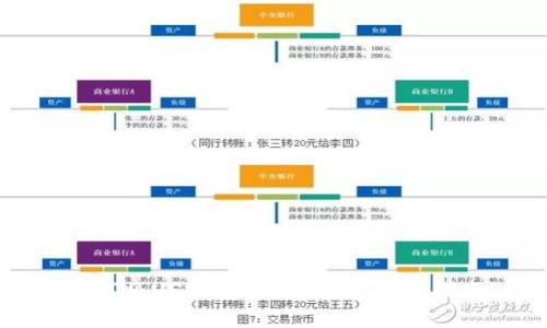 如何将USDT存入IM钱包：详细指南