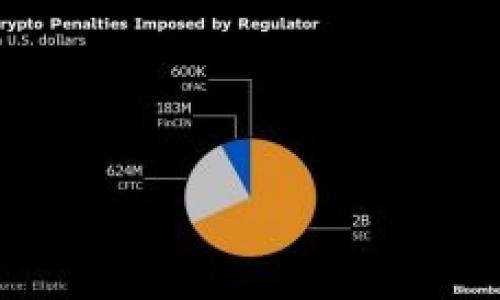 如何将TPWallet中的数字资产提取到欧易交易所？

TPWallet, 欧易交易所, 数字资产转移, 加密货币提取/guanjianci

### 内容主体大纲

1. 引言
   - 简要介绍TPWallet和欧易交易所的背景
   - 阐明数字资产转移的重要性

2. TPWallet的基本功能
   - TPWallet介绍
   - 支持的数字资产类型
   - 使用TPWallet的优势

3. 欧易交易所的基本功能
   - 欧易交易所介绍
   - 支持的交易对及币种
   - 交易所的安全性与用户界面

4. 提取数字资产的准备工作
   - 注册和验证账户
   - 获取欧易交易所地址
   - 确保TPWallet的安全性

5. 从TPWallet提取币到欧易交易所的详细步骤
   - 打开TPWallet
   - 选择要提取的币种
   - 输入欧易交易所地址及提取数量
   - 完成交易并确认

6. 转移过程中的常见问题
   - 提取失败的原因分析
   - 如何检查交易进度
   - 身份验证与安全问题

7. 结束语
   - 总结提取过程的重要性
   - 鼓励用户慎重操作并关注安全

### 详细内容

#### 引言

随着加密货币市场的不断发展，越来越多的用户选择使用数字资产钱包和交易所进行投资和交易。其中，TPWallet作为一个便捷的数字资产钱包，提供了多种功能，方便用户管理和存储加密资产。而欧易交易所则因其强大的交易功能和多币种支持而受到广泛欢迎。本文将详细介绍如何将TPWallet中的数字资产提取到欧易交易所，以便用户能够顺利地进行资产转移。

#### TPWallet的基本功能

TPWallet是一个旨在为用户提供安全、便捷的数字资产管理服务的钱包。它支持多种加密货币的存储、转移与接收。用户可以通过TPWallet随时查看自己持有的数字资产，进行交易操作。

TPWallet的一个突出优点是其支持的数字资产类型丰富，涵盖了主流的比特币、以太坊及多种ERC20代币。这使得用户能够将不同类型的资产集中管理，减少了使用多个钱包的复杂性。

此外，TPWallet还拥有友好的用户界面以及高安全性，为用户提供了一个良好的使用体验。这些优点使得TPWallet成为许多加密投资者的首选。

#### 欧易交易所的基本功能

欧易交易所是近年来崛起的一家知名数字货币交易平台。平台提供了丰富的交易对和全面的加密货币支持，用户能够在这里进行多种加密资产的交易和投资。欧易交易所的界面设计简洁，操作方便，非常适合新手用户使用。

在安全性方面，欧易交易所采用了多重安全措施，包括但不限于冷存储、动态身份验证、以及强大的网络安全防护，确保用户资产的安全。同时，平台也提供了高流动性，为用户提供快捷的交易体验。

#### 提取数字资产的准备工作

在进行资产转移之前，用户需要做好一些准备工作。首先，需要在欧易交易所注册账户并完成身份验证。确保账户安全后，用户应登录交易所，找到相应加密资产的提取地址，这一地址将在后面提到的提现步骤中使用。

其次，用户需检查TPWallet的安全性，确保从任何设备访问TPWallet时都保持安全，以避免信息泄露或资产转移不当。在对这两者都做好准备后，转移过程就可以开始了。

#### 从TPWallet提取币到欧易交易所的详细步骤

打开TPWallet，在主界面中找到您希望提取的数字资产。选择该币种后，点击“转账”或“提取”按钮。在弹出的转账界面中，您需要填写欧易交易所的提取地址。务必仔细核对地址，以避免因输入错误导致资产损失。

接下来，输入您希望提取的数量，确认无误后提交请求。TPWallet会提示您确认此笔交易的详细信息，确保显示的地址和数量都与您的预期一致。确认后，交易将被处理，这一过程可能需要一些时间，具体取决于网络繁忙程度。

最后，您可以在TPWallet和欧易交易所的交易记录中，查看这一交易的状态，以确认是否成功。安静等待交易过程完成后，您将能够在欧易交易所的账户中看到您的资产。

#### 转移过程中的常见问题

##### 提取失败的原因分析

在提取资产的过程中，有时会遇到提取失败的情况。这种情况可能由多种原因导致，例如地址错误、网络问题或账户未通过身份验证等。用户最常见的错误是输入错误的地址。在进行提取前，务必仔细核实所输入的地址是否正确。

网络问题也是导致资产提取失败的一个常见因素。用户应确保在良好的网络环境下进行操作，这样可以减少因为网络延迟而导致的错误。同时，如果账户未通过欧易交易所的身份验证，这也会使得提取请求无法完成，因此，在进行相关操作前，必须确保所有账户均已完全验证。

##### 如何检查交易进度

用户可以通过TPWallet与欧易交易所的交易记录功能，跟踪其资产的提取进度。在TPWallet中，用户可以查看到指定交易的状态，包括未确认、已确认等。对于已发起的提现交易，用户也可以通过区块链浏览器输入交易哈希来查看详细的交易信息。

在欧易交易所中，用户同样可以查看进账记录，以确认资产已成功到账。如果您在提取过程中遇到问题，可以向交易所的客服寻求帮助。大多数交易所会提供24小时的客户支持服务，以解决用户的疑问和问题。

##### 身份验证与安全问题

在使用TPWallet和欧易交易所的过程中，用户必须重视身份验证和安全设置。确保您在注册和登录时使用强密码，并启用双重身份验证，增加账户的安全性。TPWallet和欧易交易所均提供数字资产的冷存储服务，以保护用户的资产不受黑客的攻击。

在进行数字资产转移时，用户还应保持警惕。不要随便点击陌生链接，并保持设备安全，定期更新软件和应用程序。在公共网络下进行交易时，尤其要小心，以避免个人信息被盗。

#### 结束语

通过本文所述的详细步骤，用户应能顺利将TPWallet中的数字资产提取到欧易交易所。尽管这个过程相对简单，但用户必须在操作时保持警惕，确保资产安全。在提取和交易加密货币时，总体上要注意市场变化，做出精明的投资决策，并了解所使用的平台与工具。

希望以上信息能够帮助到广大用户，在未来的投资中更加顺利与安全。

### 相关问题

1. **TPWallet和欧易交易所的区别是什么？**
2. **如何为TPWallet设置安全措施？**
3. **提取数字资产时常见的错误有哪些？**
4. **转移数字资产的手续费是如何计算的？**
5. **如何快速查询提取记录和状态？**
6. **对新手用户，使用TPWallet有什么建议？**