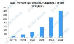 如何在TPWallet上使用币安智