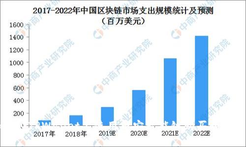 如何在TPWallet上使用币安智能链购买数字货币