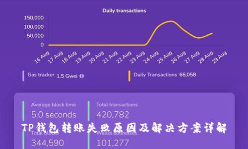 TP钱包转账失败原因及解决方案详解