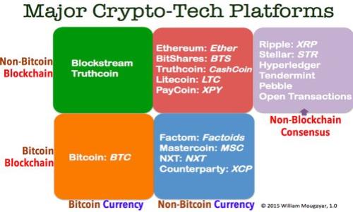 如何在APK中调用以太坊钱包实现区块链交互

APK, 以太坊, 钱包, 区块链/guanjianci

## 内容主体大纲

1. **引言**
   - 简介以太坊和区块链技术
   - APK中集成以太坊钱包的意义

2. **以太坊钱包概述**
   - 以太坊钱包的类型
   - 钱包的功能和作用

3. **APK与以太坊钱包集成的基本步骤**
   - 选择合适的以太坊钱包SDK
   - 配置权限
   - 实现钱包的调用

4. **SDK的使用**
   - 常用以太坊钱包SDK介绍
   - 实例代码解析

5. **安全性问题**
   - 钱包私钥保护措施
   - 防御常见的安全威胁

6. **案例分析**
   - 成功集成以太坊钱包的APK案例
   - 关键技术点和解决方案

7. **未来发展方向**
   - 以太坊和APK结合的前景
   - 持续探索和创新

8. **结论**
   - 综述与展望

## 详细内容

### 引言

在当今数字化和去中心化的浪潮中，以太坊网络因其智能合约的特性而备受关注。作为一种广泛使用的区块链技术，以太坊允许开发者构建和部署智能合约和去中心化应用（DApps）。而随着移动端应用的快速发展，如何在APK（Android应用程序包）中集成以太坊钱包，成为许多开发者关注的重要课题。通过整合以太坊钱包，应用能够实现交易、消息发送等功能，为用户提供更加便捷的区块链交互体验。

### 以太坊钱包概述

以太坊钱包的类型
以太坊钱包主要分为热钱包和冷钱包两大类。热钱包通常是网络连接状态下的钱包，便于快速交易，但安全性相对较低。常见的热钱包类型包括浏览器钱包和移动APP钱包。冷钱包则是离线存储的形式，安全性高，如硬件钱包。每种钱包的选择取决于用户需求和使用场景。

钱包的功能和作用
以太坊钱包的主要功能包括：接收和发送以太币（ETH）、存储和管理ERC20代币、查看账户余额和交易历史等。钱包的安全性和方便性直接影响用户的使用体验，因此开发者在设计应用时要给用户提供简便且安全的钱包交互功能。

### APK与以太坊钱包集成的基本步骤

选择合适的以太坊钱包SDK
对于APK开发者来说，选择合适的钱包SDK至关重要。当前流行的SDK包括Web3j、EthereumJ等，它们提供了方便的API接口，辅助开发者快速实现以太坊交互。根据自己的开发需求选定合适的SDK，可以大大提高开发效率。

配置权限
在Android开发中，APK需要相应的权限才能正常调用系统资源。在集成以太坊钱包时，开发者必须在AndroidManifest.xml中配置网络访问权限，以便与以太坊节点进行交互。

实现钱包的调用
调用以太坊钱包的过程相对复杂，首先需要建立与以太坊网络的连接。然后，通过SDK提供的API进行账户创建、私钥管理和交易发送等操作。良好的调用逻辑和错误处理机制有助于提升应用的稳定性和用户体验。

### SDK的使用

常用以太坊钱包SDK介绍
在选择SDK时，开发者要考虑其功能的全面性、社区支持和更新频率等因素。Web3j是以太坊的Java平台应用库，支持多种以太坊功能，实现简单，且文档比较齐全。EthereumJ则是用Java编写的完全功能的以太坊客户端，适合对以太坊有深入研究的开发者。

实例代码解析
在这一部分，通过实例代码帮助开发者更好地理解SDK的使用。代码示例应涵盖账户创建、发送交易、监听交易状态的基本功能。在使用SDK时，开发者也可以学习到如何处理常见的异常和错误情况，提升程序的健壮性。

### 安全性问题

钱包私钥保护措施
私钥是加密货币世界中最重要的安全凭证，其保护机制不容忽视。开发者可以通过本地加密、密钥派生和硬件支持等多种方式对私钥进行保护。此外，使用KeyStore存储形式是Android上的最佳实践，能够有效降低被恶意攻击的风险。

防御常见的安全威胁
在APK集成以太坊钱包的过程中，安全威胁主要来源于网络攻击和用户操作失误。对待这些风险，开发者应采取相应的防护措施，如进行网络请求加密、数据传输加密、用户身份验证等。此外，通过实时监控交易异常，及时提醒用户，能够有效防范潜在的安全隐患。

### 案例分析

成功集成以太坊钱包的APK案例
通过分析成功集成以太坊钱包的APK案例，开发者能获得丰富的实践经验。这些应用通常具备流畅的用户界面与极佳的用户体验。借助于良好的设计与合理的技术架构，让用户在使用过程中几乎感受到无缝的区块链交互。

关键技术点和解决方案
在案例分析中，开发者还可深入探讨关键技术点，如链上操作与链下操作的结合、API调用的异步处理、数据的一致性和安全性保障等。并总结出通往成功的解决方案和经验教训。

### 未来发展方向

以太坊和APK结合的前景
随着区块链技术的不断进步和手机应用的普及，以太坊钱包在APK中的集成将获得更多关注。诸如交易速率的提升、用户界面的友好度等，将成为未来开发者关注的重点。

持续探索和创新
在技术不断进步的当下，开发者应持续关注行业动态，探索新技术应用，或许将出现新的钱包标准和交互方式，为用户创造更丰富的使用体验。

### 结论

在APK中集成以太坊钱包的工作是一个极具挑战性也充满机会的过程。通过掌握相关知识、使用合适的工具以及注意安全要点，开发者不仅能提升自己的技术能力，还能为用户提供便捷的区块链交互体验。本篇文章将为希望深入了解如何在APK中调用以太坊钱包的读者提供清晰的思路和路径。

## 相关问题

1. **APK中如何选择合适的以太坊钱包SDK？**
2. **如何确保APK中以太坊钱包的安全性？**
3. **以太坊钱包与APK的用户体验设计要考虑哪些因素？**
4. **在APK中集成以太坊钱包的过程中常见的技术难点有哪些？**
5. **应用程序中的交易处理如何设计以提高效率？**
6. **未来以太坊钱包在移动端应用中将面临哪些新趋势？**

### 问题1：APK中如何选择合适的以太坊钱包SDK？

了解不同SDK的特性
在选择SDK时，首先需要了解不同的以太坊钱包SDK特性，确认其是否能满足项目的需求，比如是否支持多种类型的交易、是否易于集成、是否有良好的文档支持等。

社区支持与活跃程度
选择一个有良好社区支持的SDK可以帮助解决开发中遇到的问题，良好的文档和活跃的更新也是选择的重要参考。

使用案例的借鉴
研究已经使用特定SDK的成功案例，可以帮助开发者更好地理解该SDK的实际效果和适用范围，更加自信地作出选择。

### 问题2：如何确保APK中以太坊钱包的安全性？

重要的私钥管理
私钥是确保用户资产安全的关键，任何情况下都不能泄露。采用加密存储的方式和使用安全的KeyStore，以降低私钥外泄的风险。

交互过程中的安全加密
在APK与以太坊网络交互时应用HTTPS等安全协议，确保数据传输的加密和隐私保护。同时，可在用户操作时增加双因素认证机制。

定期进行安全审计
定期对APK进行安全审计，以发现潜在的安全漏洞，并及时修复。同时，保持对最新安全威胁的关注并采取预防措施。

### 问题3：以太坊钱包与APK的用户体验设计要考虑哪些因素？

流畅的用户界面
确保用户能够快速上手操作，设计简单直观的用户界面是提升用户体验的重要环节。合理的布局和清晰的提示信息都能帮助用户顺利进行交易。

交易速度与稳定性
提高交易的响应速度，确保用户在高峰期的使用体验，同时保证网络稳定和数据的及时更新。采用异步请求处理可以有效减少用户等待时间。

及时反馈与安全提示
在用户进行交易前、后务必提供清晰的反馈，提醒用户确认交易细节。同时，通过友好的安全提示增强用户的安全意识。

### 问题4：在APK中集成以太坊钱包的过程中常见的技术难点有哪些？

网络连接问题
当APK需要连接以太坊网络时，可能会面临网络不稳定的问题，需要合理处理网络连接超时和重试机制。

多种格式的数据解析
以太坊网络传输的数据格式通常是JSON，需要正确解析这些数据，同时考虑不同API返回的数据结构。

交易失败的处理方式
在用户发起交易时可能会遇到交易失败的情况，需要设计合理的错误提示机制，确保用户能够及时了解问题原因并重新尝试。

### 问题5：应用程序中的交易处理如何设计以提高效率？

批量交易与合并交易
通过设计支持批量交易或者合并交易的功能，能够减少用户的操作次数，提高交易处理的效率。同时也能减少与网络的交互频率。

异步处理与消息机制
使用异步机制处理交易请求，确保用户操作的流畅。在用户发起交易后，可通过消息推送的方式提醒用户交易结果，避免长时间的等待。

智能合约的应用
在合适的场景下，使用智能合约进行自动化交易，可以减少人工干预，提高交易的执行效率。

### 问题6：未来以太坊钱包在移动端应用中将面临哪些新趋势？

跨链交易的支持
随着区块链技术的发展，未来以太坊钱包可能会逐步支持跨链交易，以方便用户在多个区块链之间进行资产流动。

更加强大的用户隐私保护
随着隐私保护意识的提升，未来的以太坊钱包将会更加注重用户数据的隐私保护，开发更牢靠的加密技术。

更友好的用户体验
未来以太坊钱包的用户体验将越来越友好，利用最新的用户界面设计趋势和技术，提升用户的整体使用满意度。

通过这些深入的探讨，用户可以全面了解如何在APK中成功集成以太坊钱包，实现更便利的区块链交互。