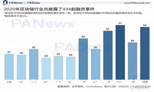 TP数字钱包提现到银行卡的方法详解