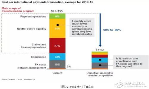 :
如何将IM钱包中的加密货币转账到TP Wallet？详细指南