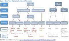 tpWallet：冷钱包与热钱包的